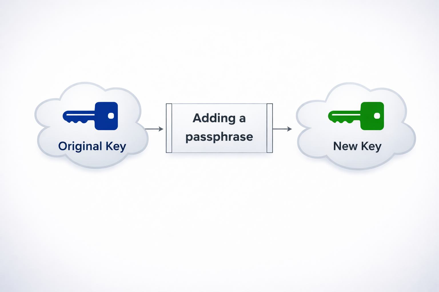 backup architecure diagram