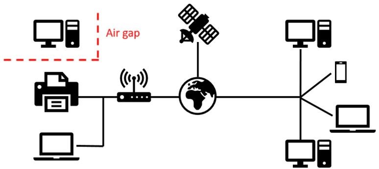 diagram showing what airgapping means