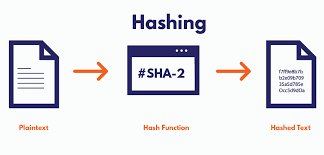 diagram showing sha256