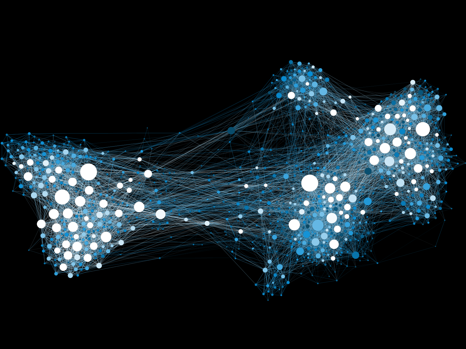 Network visualization 2
